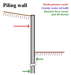 Retaining walls - which method is best? - Old Mate Fencing