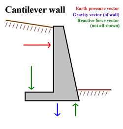 cantilever construction